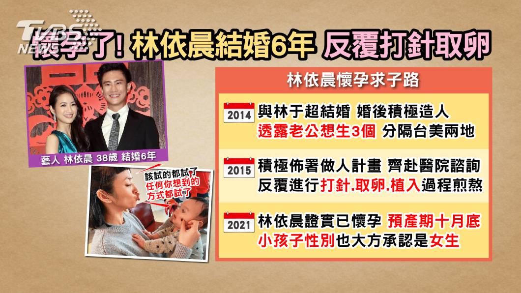 林依晨結婚6年積極求子，日前傳出喜訊生下女兒。(圖/TVBS提供)
