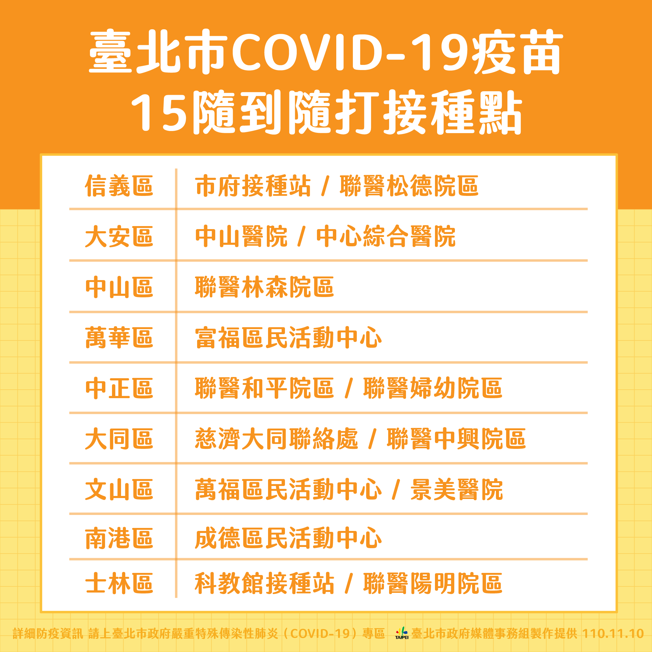 臺北市COVID-19疫苗，15隨到隨打接種點。（圖／台北市政府） 4大疫苗任你選！北市推15處「隨到隨打」接種站