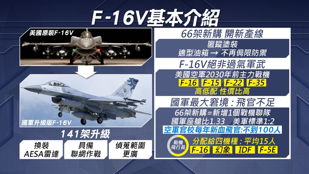 總統蔡英文今天上午到空軍嘉義基地，校閱首支升級接裝F-16V。（圖／TVBS)