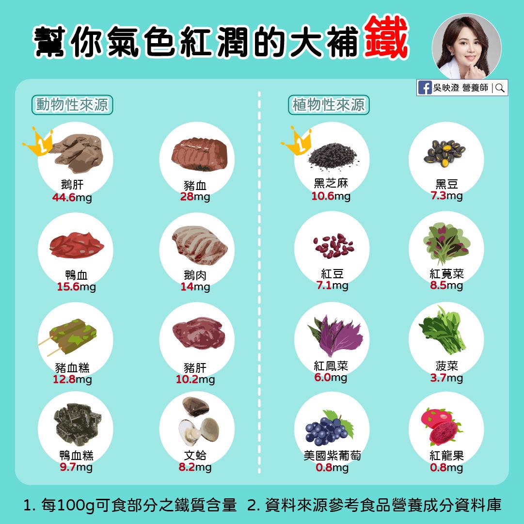 「補鐵」食譜來了！豬肝、鴨血全上榜 想要氣色紅潤快看│TVBS新聞網