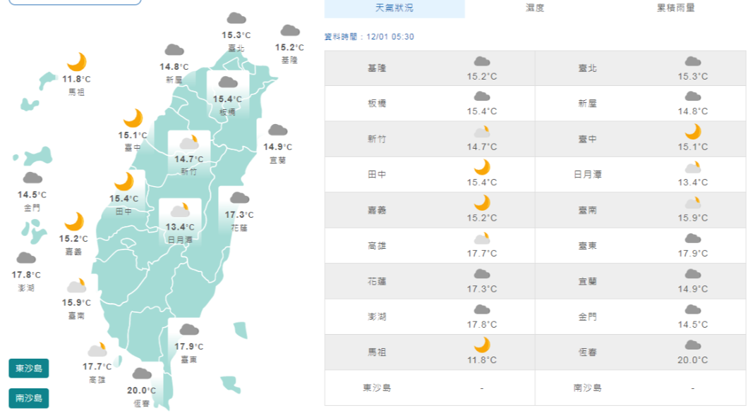 圖／中央氣象局 十二月了還有颱風　全台冷吱吱　下探13°C一路到周六
