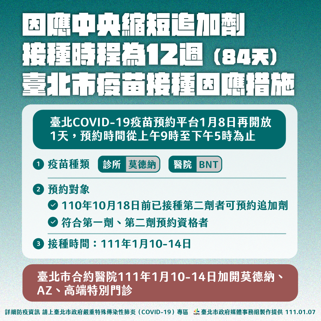 因應中央縮短追加劑接種時程為12週（84天），台北市疫苗接種因應措施。（圖／台北市府） 追加第3劑疫苗　北市明開放「莫德納、BNT」預約平台