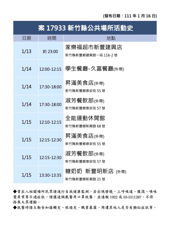 新竹染疫師生足跡曝光曾赴五十嵐 小兒科 家樂福 新冠肺炎 Tvbs新聞網