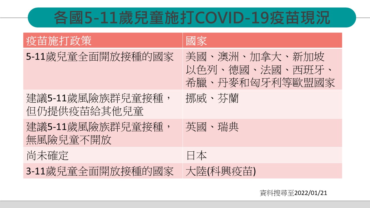 台北市長柯文哲呼籲，應該思考5歲以上施打疫苗。（圖／北市府提供） 感染不嚴重但會傳染　柯呼籲中央思考12歲以下是否打疫苗