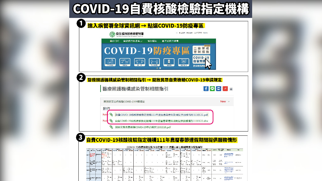 COVID-19自費核酸檢驗指定機構。（圖／中央流行疫情指揮中心） 