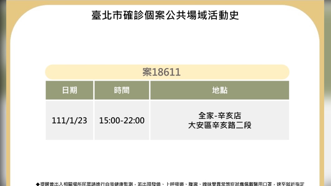 台北市衛生局晚間在媒體一再詢問下，才公布案18611打工的便利商店。（圖／北市府提供）