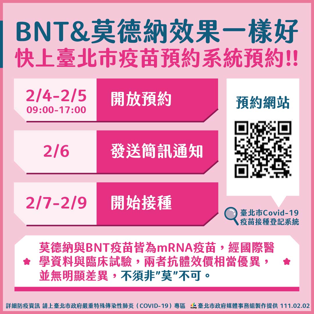 台北市政府再提供６萬８千劑BNT疫苗供民眾預約。（圖／北市府提供）