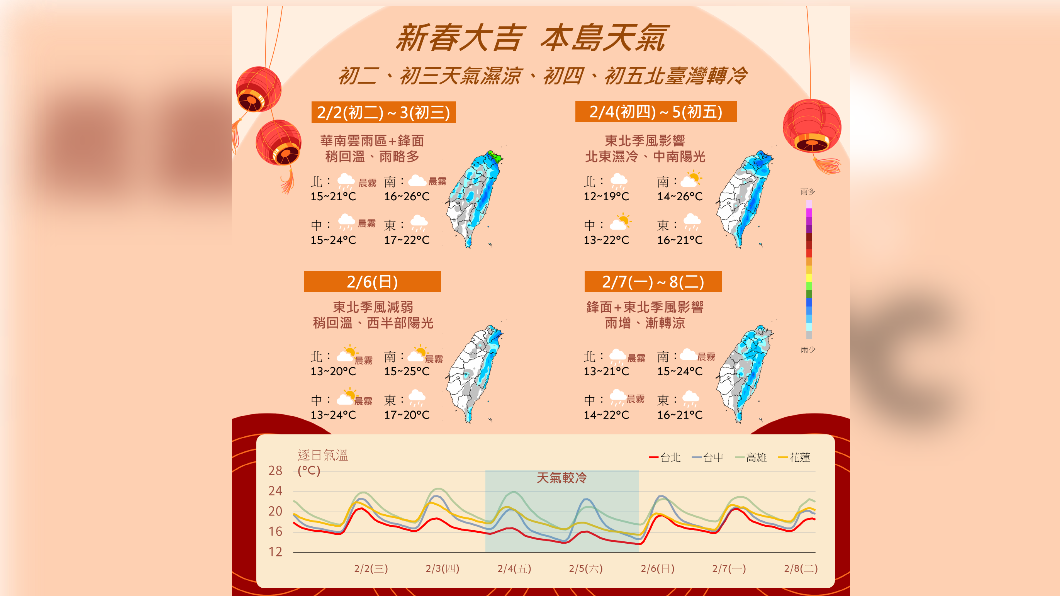 圖／中央氣象局 大年初三全台降雨機率高　北台灣偏涼轉冷！