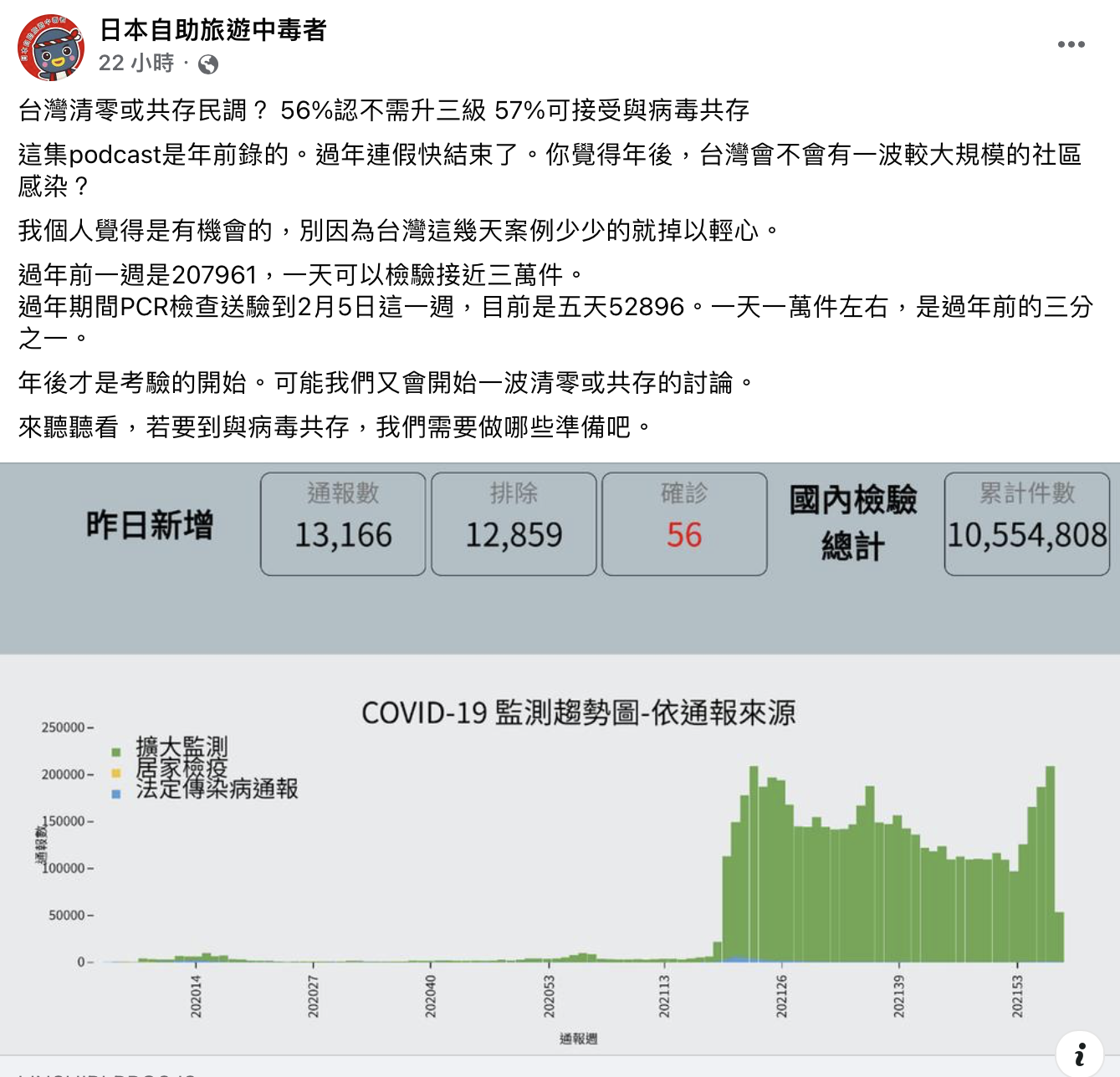 年後才是考驗醫揭數據 有機會出現較大規模社區感染 林氏璧 疫情 Pcr Tvbs新聞網