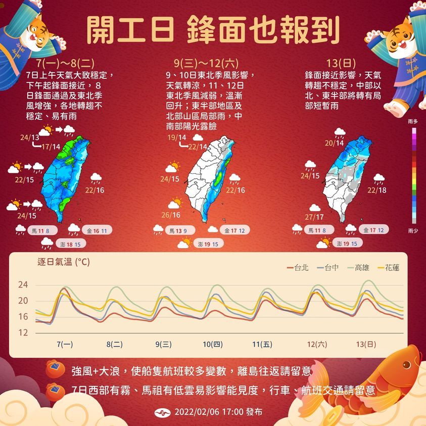 The weather changes this week.  (Picture/Central Meteorological Administration) 8.5 degrees of freezing at the start of construction!  2. The air mass "North-South Flanking Attack" has been exposed to the time of the explosion and the change of weather in Taiwan