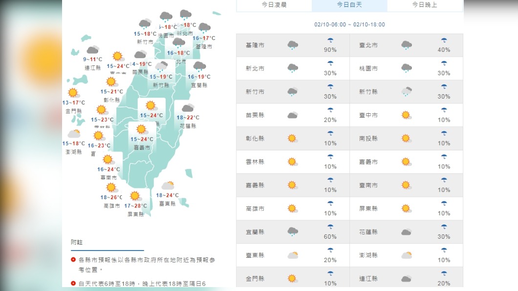 Photo / The Central Meteorological Bureau is still wet and cold today, the temperature is rising, the rain is slow, the climate is comfortable, and the weather will be released on Valentine's Day next Monday!