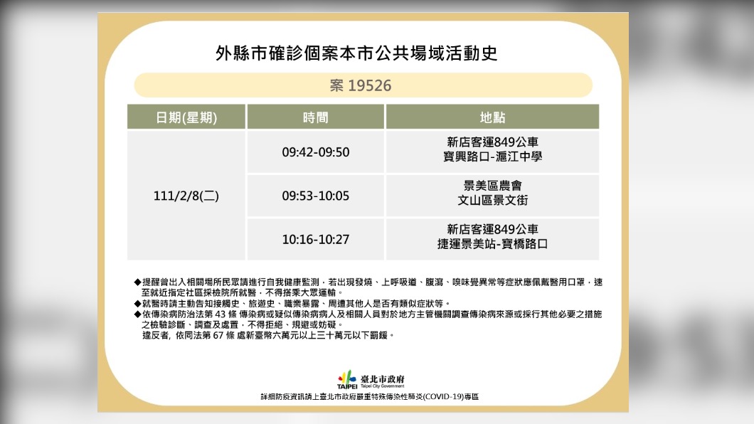 台北市今(11)日公布外縣市確診者（案19526）足跡。（圖／北市衛生局提供）