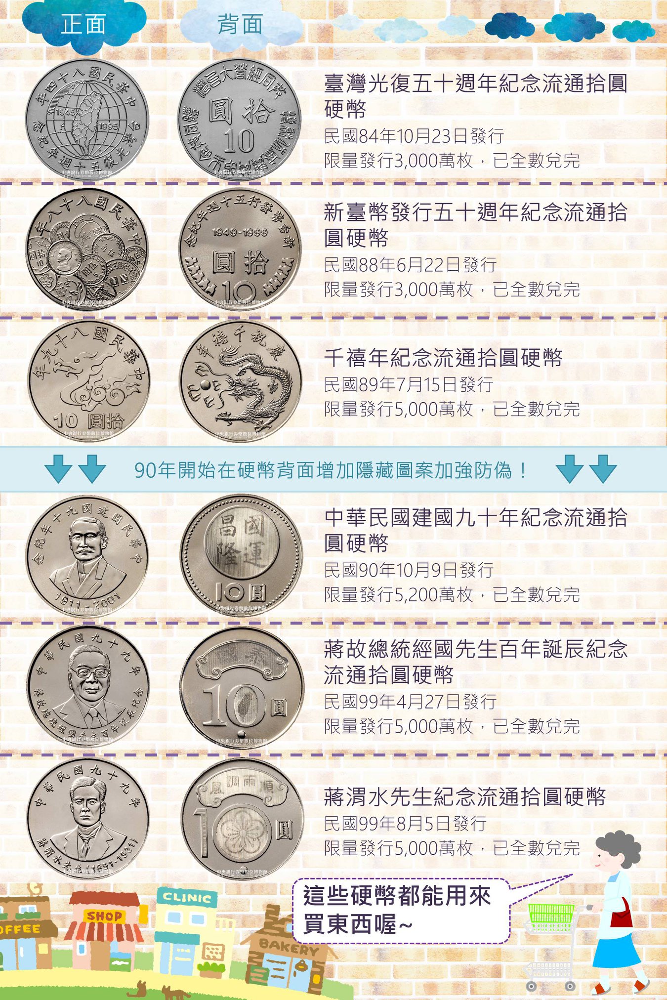 超稀有！10元硬幣「滿版圖案」遭拒收內行曝價值搶翻│TVBS新聞網