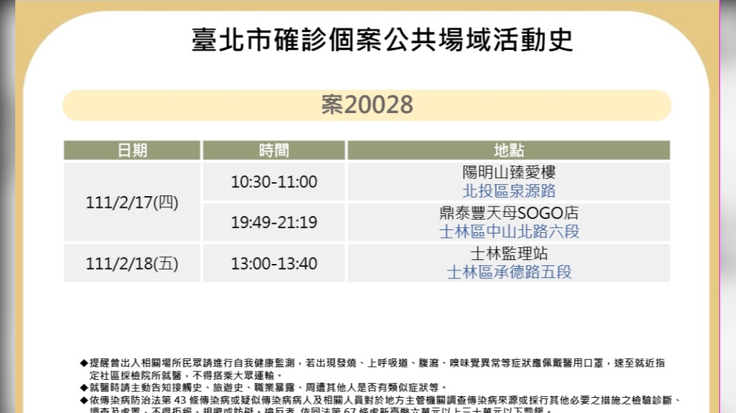 台北市衛生局今（20）日公布1境外移入確診者足跡。（圖／北市衛生局提供）