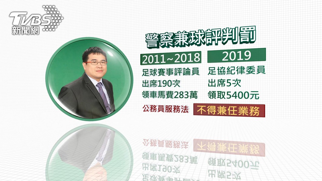 警察兼球評 違法兼職罰萬石明瑾上訴 員警 Tvbs新聞網