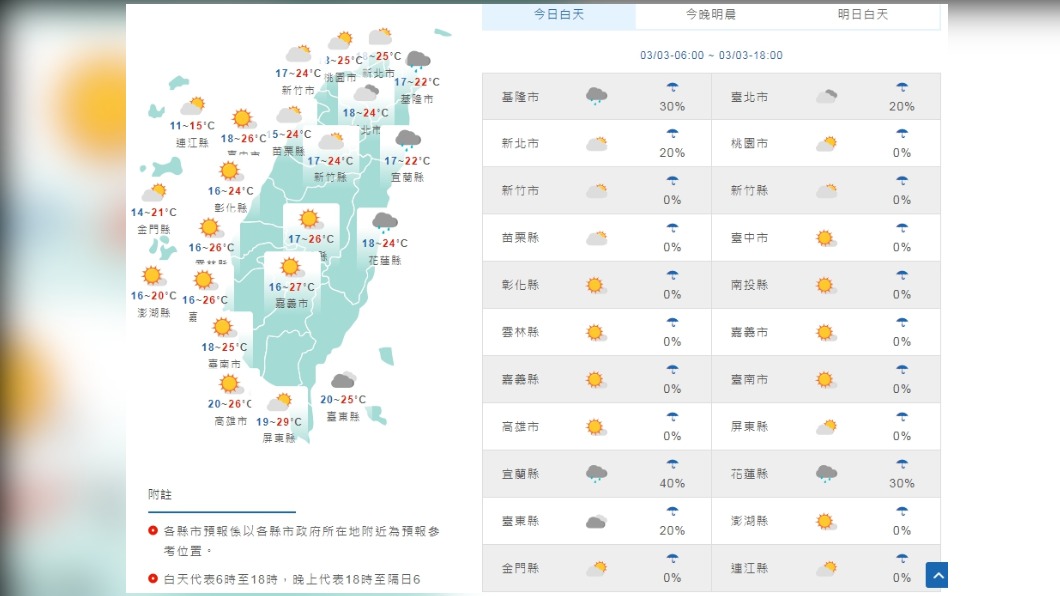 Photo / The Central Meteorological Bureau will be warm and comfortable today and tomorrow, and the temperature will turn to rain from Saturday, and there is a chance of snowfall in the mountains!