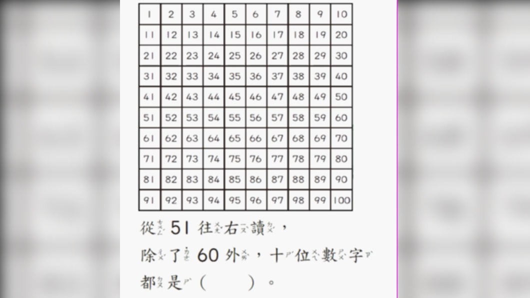 小一數學「百數表」媽看嘸崩潰 網友哀號:難到需上網查│TVBS新聞網