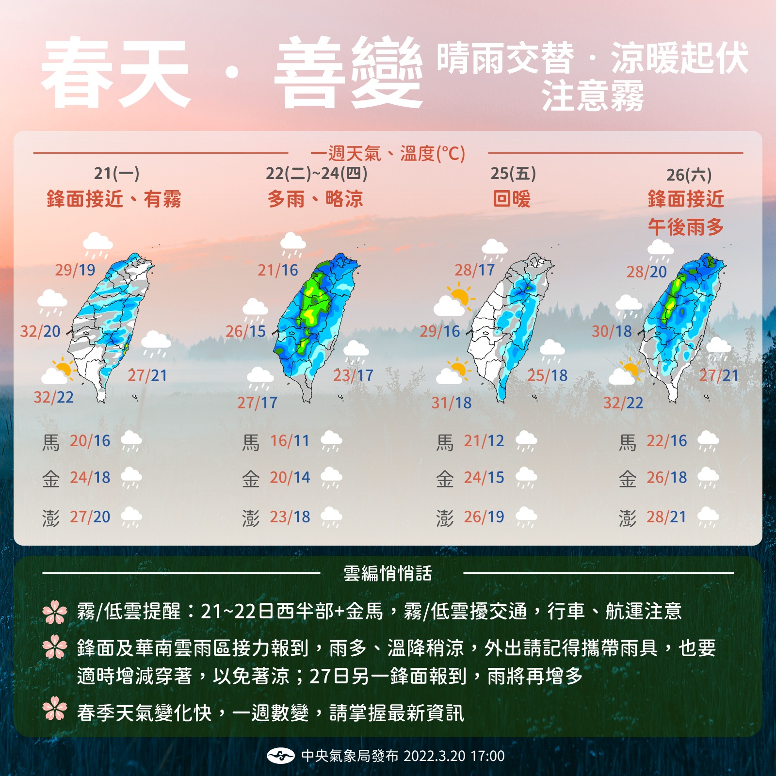 一周天氣。（圖／氣象局） 1週2鋒面！氣溫上上下下、雨具不能收　氣象局曝「穿搭準則」