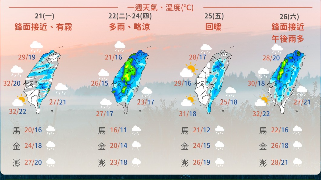 圖／中央氣象局