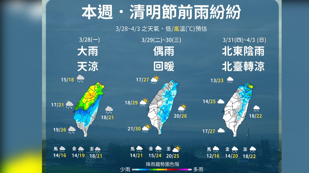 It rained before the Qingming Festival.  (Picture/Central Meteorological Administration) Tomorrow will change again!  "Consecutive holiday for 2 days" rain bomb bombing low temperature probe 15 degrees time exposure