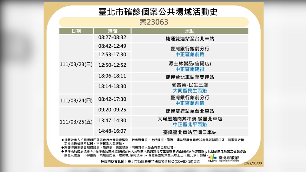 台北市政府今天公布確診者足跡。（圖／北市府提供）