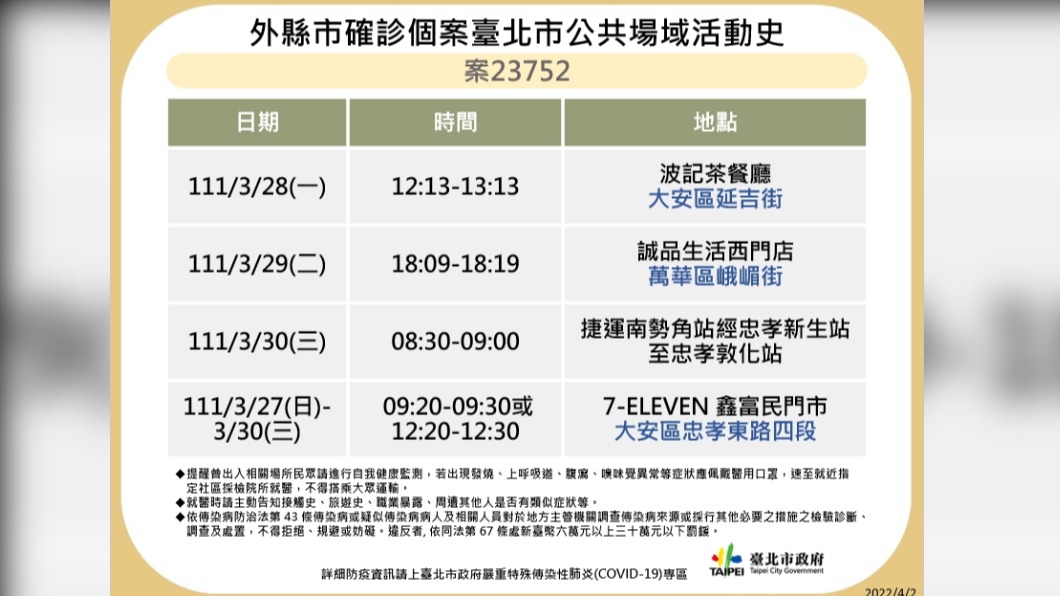 台北市今天公布確診者足跡，洋洋灑灑十大張。（圖／北市衛生局提供）
