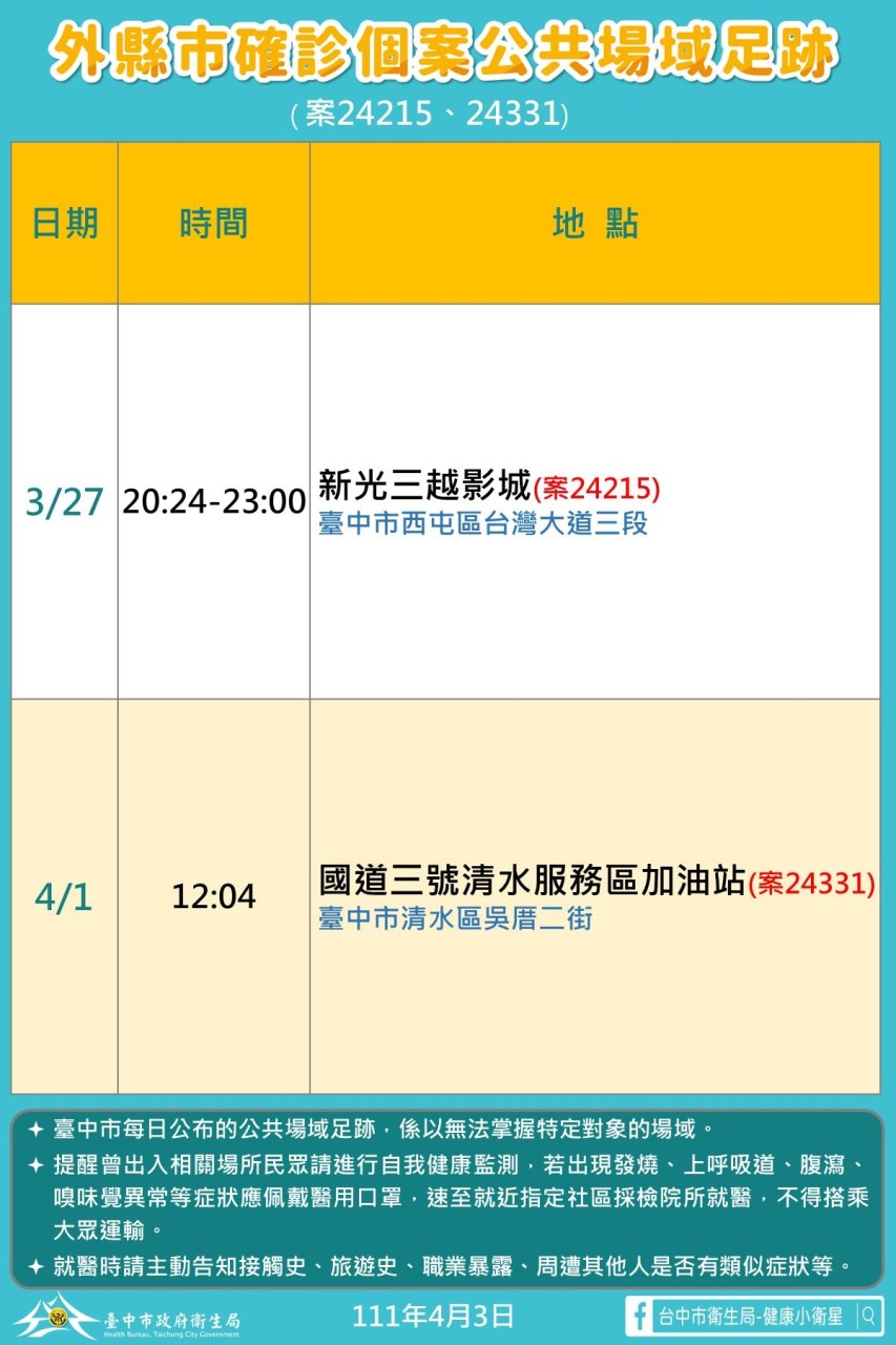 台中今3 1確診足跡遍布清水休息站 新光三越等處 本土 疫情 Tvbs新聞網