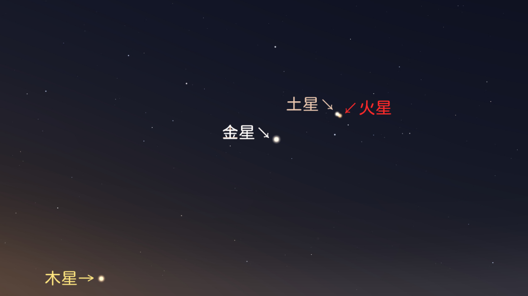 圖為4月5日清晨5時0分模擬畫面。（圖／翻攝自台北市立天文科學教育館網站）