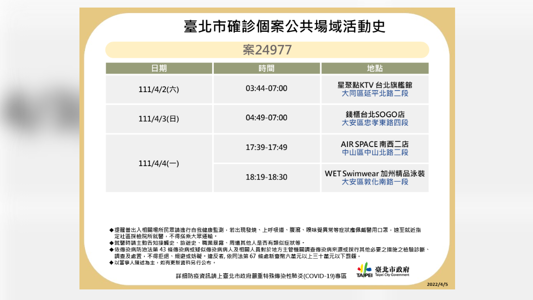 台北市衛生局公布確診者足跡。（圖／北市衛生局提供）