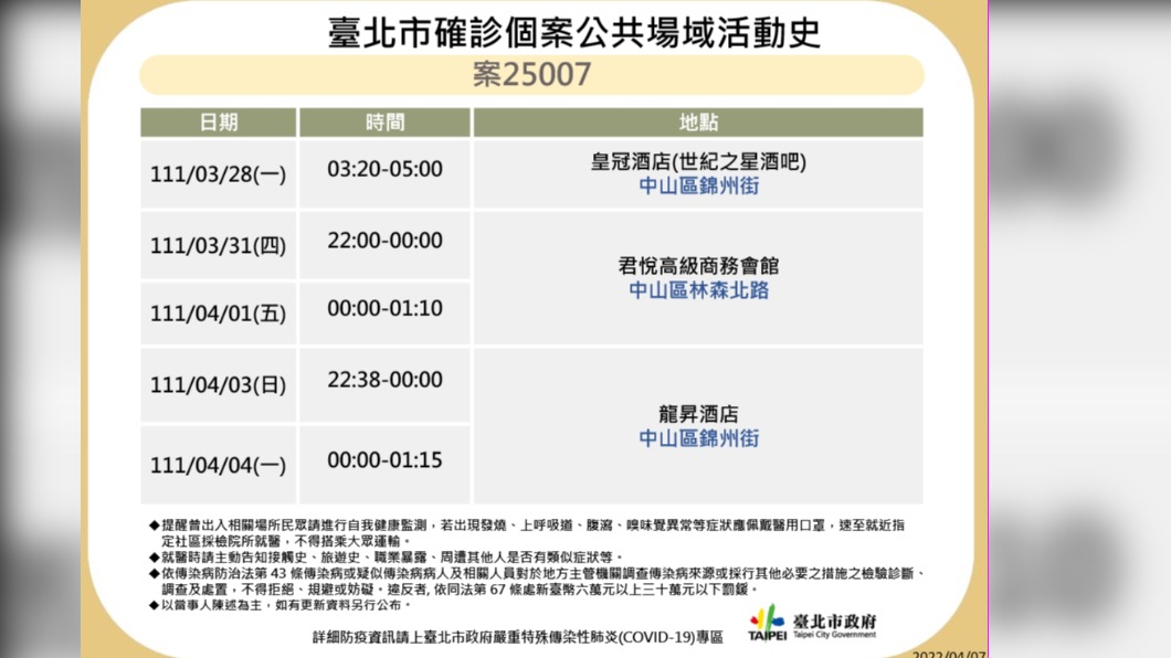  北市確診個案公共場域活動史-案25007。（圖／台北市政府）