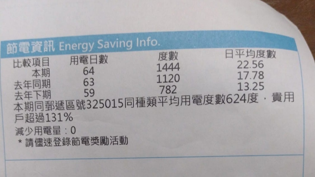一名女網友發文抱怨明明是冬天但最新一期收到的電費單比夏季還貴。（圖／翻攝自爆怨公社）