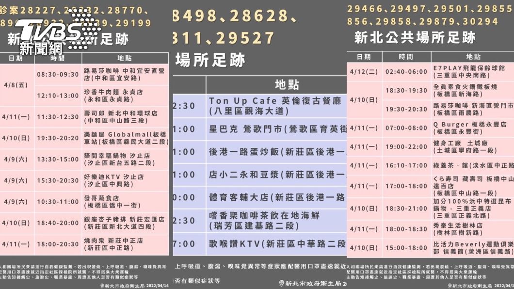 （圖／新北衛生局提供）