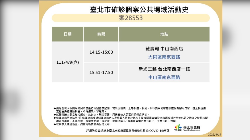 台北市政府今天公布確診者足跡。（圖／北市府提供）