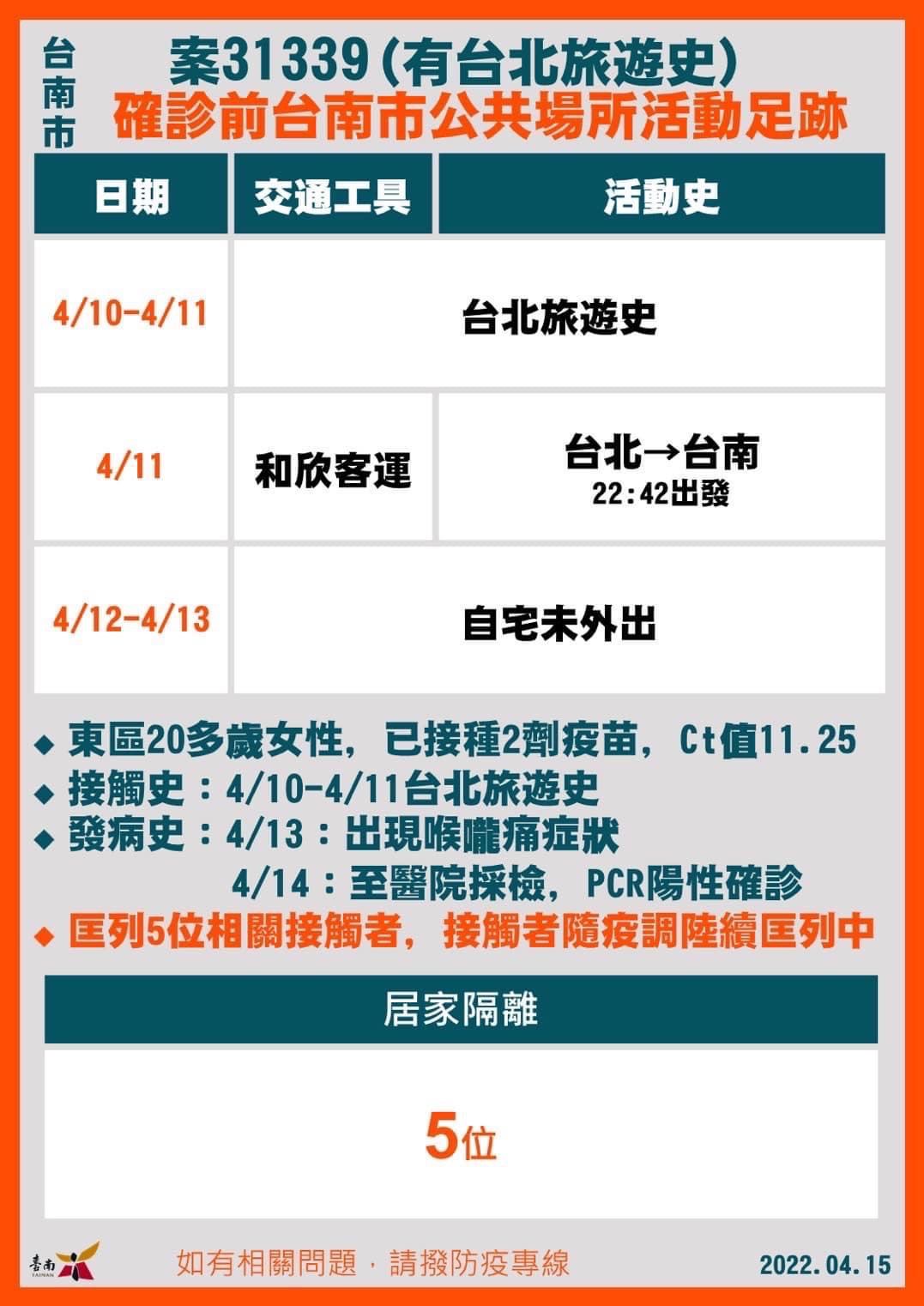 台南 21 公布多頁足跡外縣市進香旅遊居多 黃偉哲 小琉球 進香團 北部旅遊史 宜蘭 診所 Tvbs新聞網