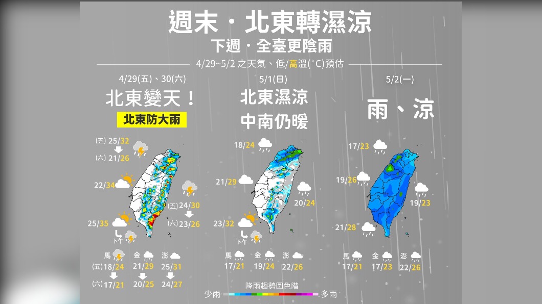 圖／中央氣象局 今上午高溫晴朗注意防曬　午後變天濕涼至下週四！