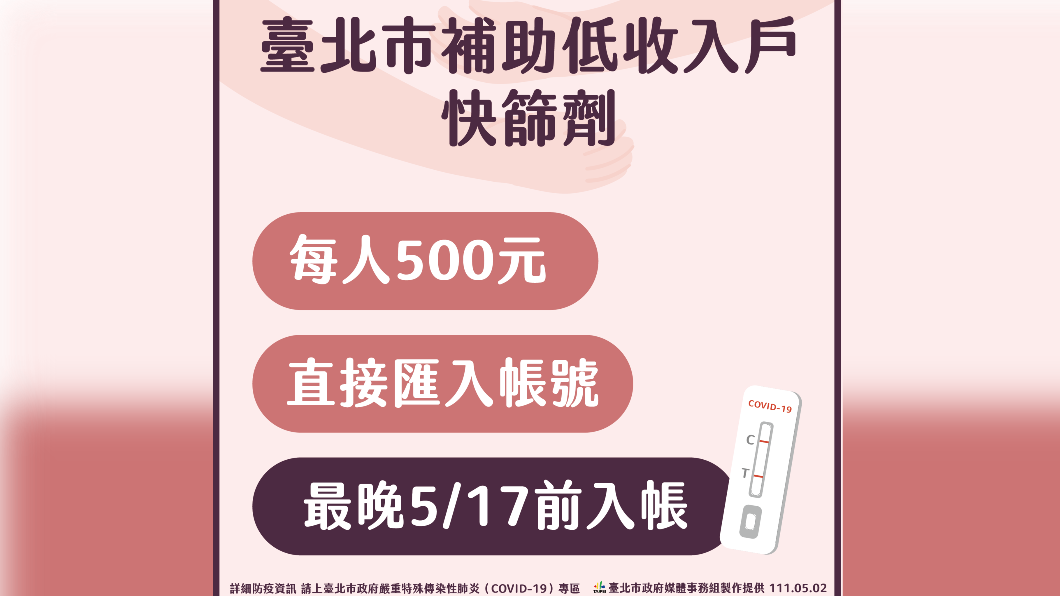 台北市宣布，低收入戶每人將補助500元購買快篩劑。（圖／北市府提供）