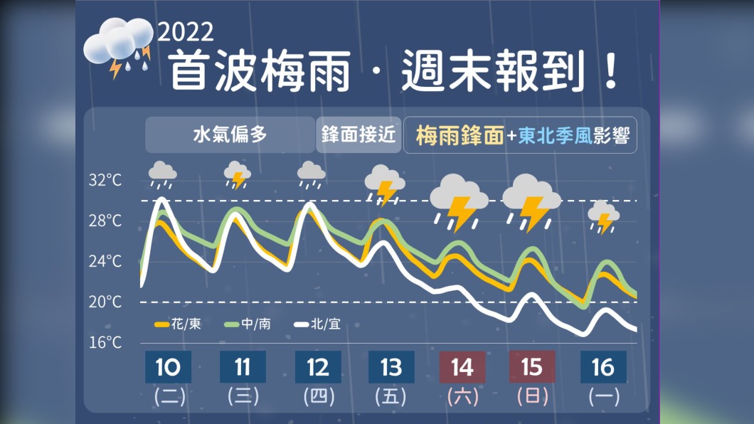 圖／中央氣象局 一張圖秒懂未來天氣！第一道梅雨鋒面週末報到嚴防大雨