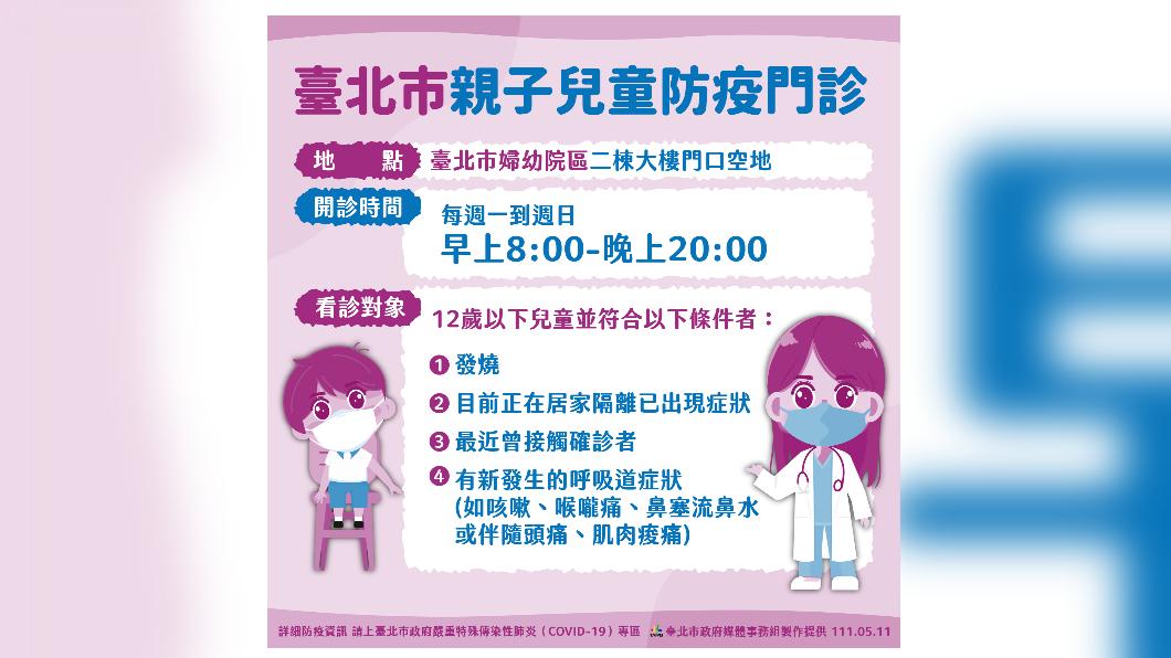 台北市親子兒童防疫門診看診對象將限縮。（圖／北市府提供）