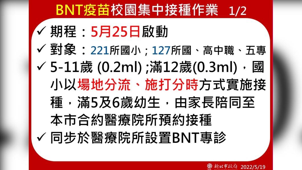 新北市長侯友宜宣布，5月25日開打兒童、青少年BNT疫苗。（圖／TVBS） 爸媽注意！侯友宜：新北5／25開打兒童BNT疫苗