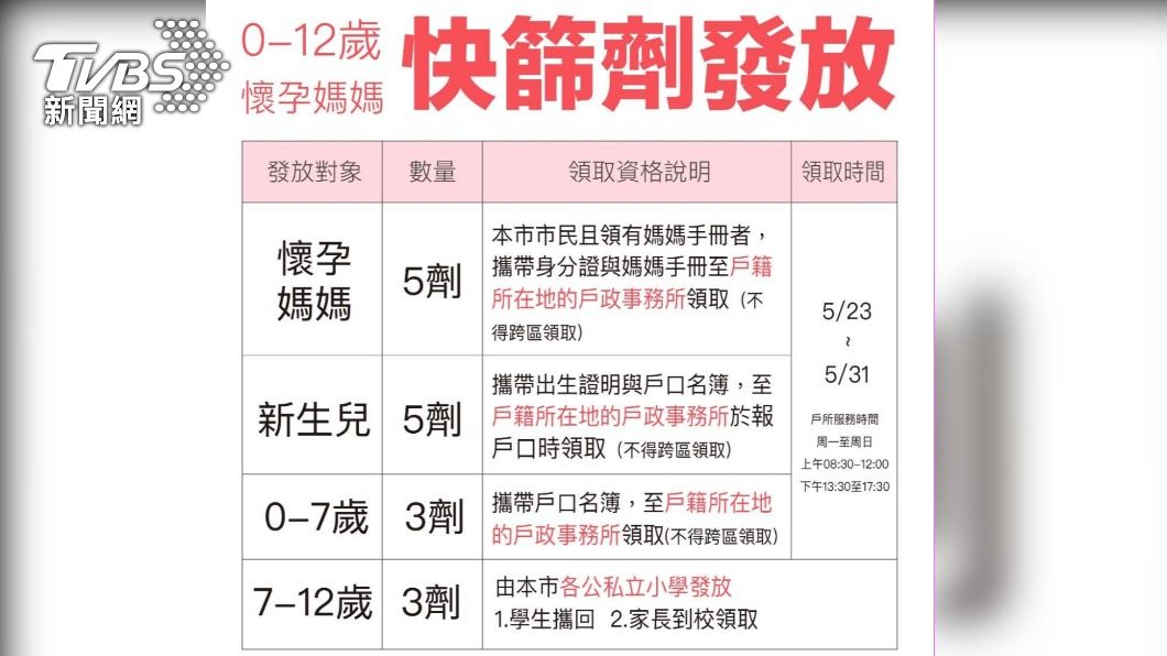 基隆市快篩試劑發放。（圖／TVBS）