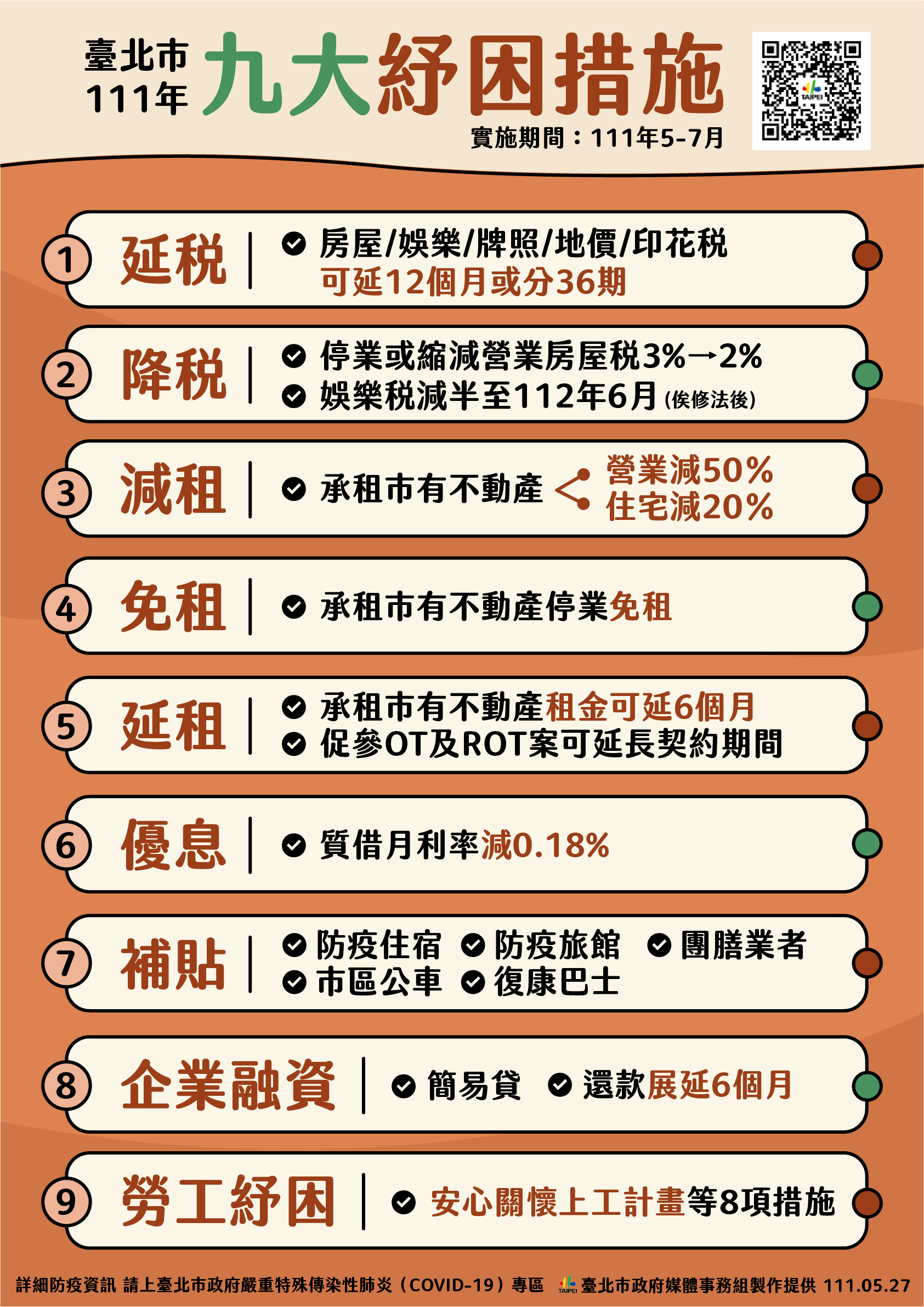 台北市九大紓困措施。（圖／台北市政府） 台北市投入28.5億　祭出「九大紓困措施」內容一次看