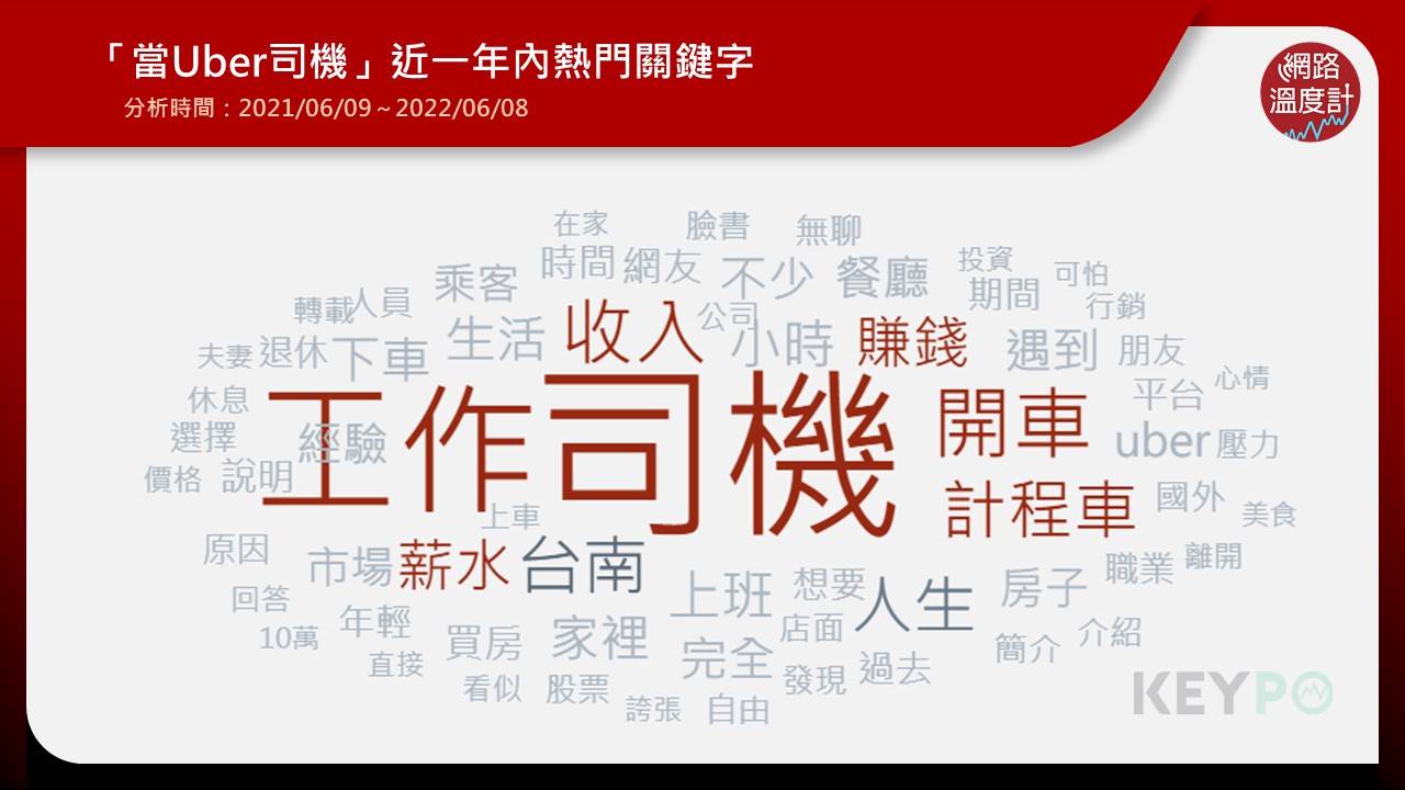開Uber很好賺？YouTuber挑戰24小時載客收入大公開│TVBS新聞網
