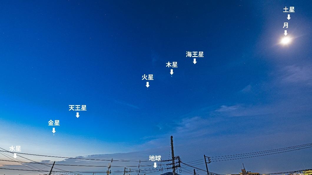 日本網友分享「8星連珠」照。（圖／翻攝自@dfuji1推特）