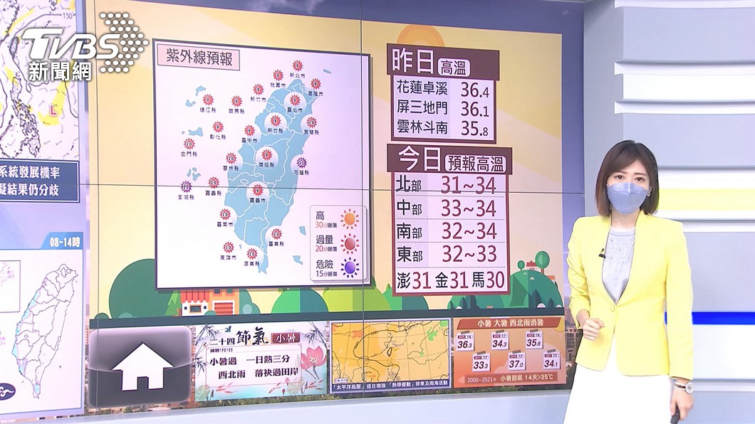 圖／TVBS 迎小暑！高溫炎熱午後局部雨　下周將有熱帶擾動