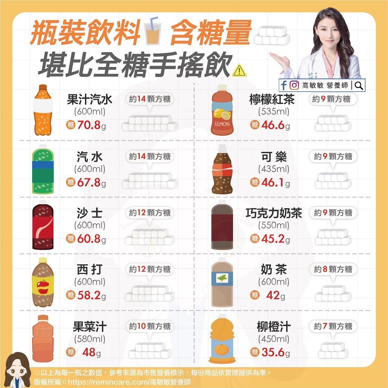 喝超商飲料比較健康？營養師曝含糖量警告：堪比手搖全糖│TVBS新聞網