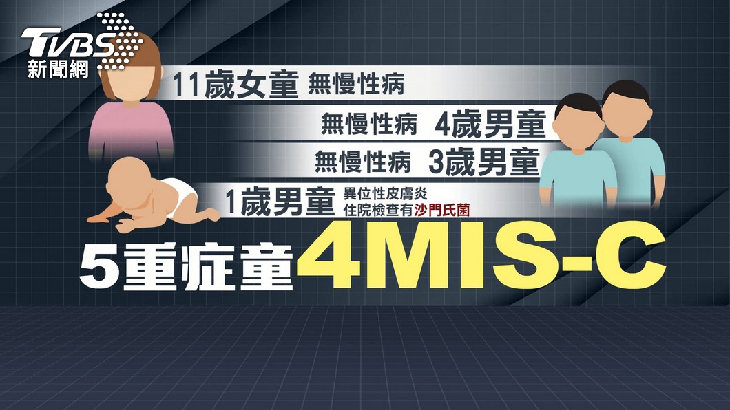 圖／TVBS 本土+24196　增5重症童「4MIS-C、1細支氣管炎」