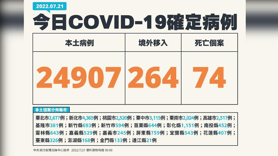 今（21）日本土新增2萬4907例。（圖／TVBS資料畫面）