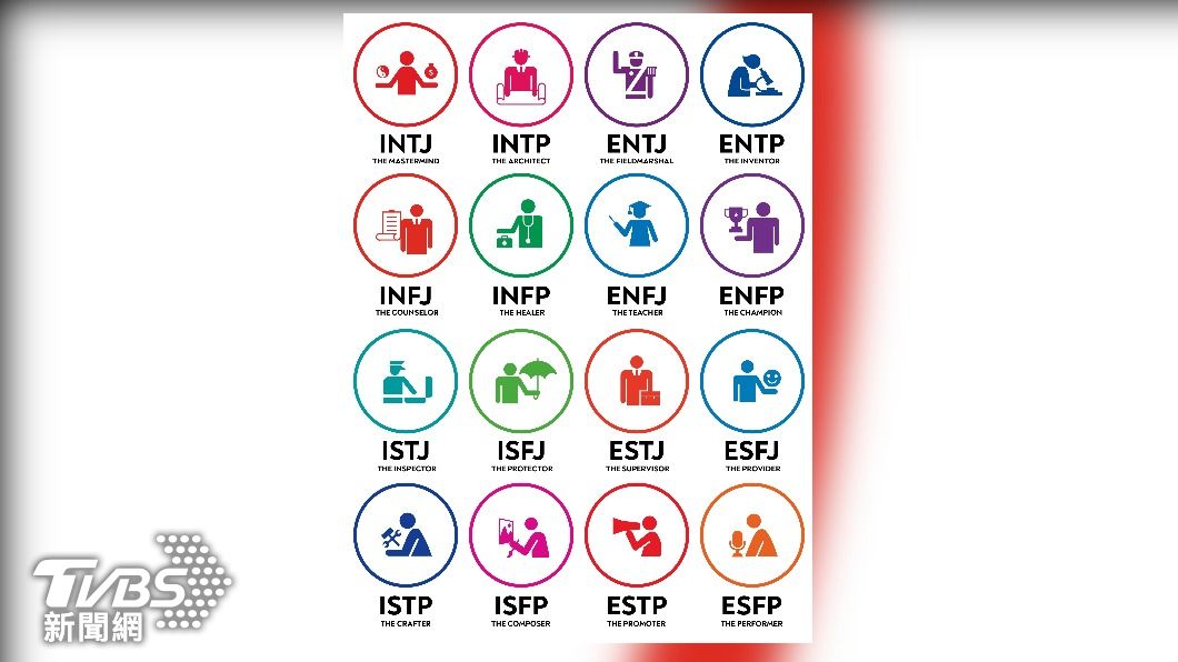 比星座血型還紅 韓國戀愛交友先秀 二戰 性向測驗 Mbti 人格測驗 心理學 Tvbs新聞網 比星座血型還紅 韓國戀愛交友先秀 二戰 性向測驗 Mbti 人格測驗 心理學 Tvbs新聞網
