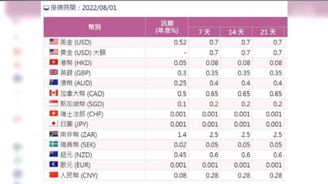 新台幣短期走勢看台美日3指標。（圖／翻攝自台灣銀行官網）