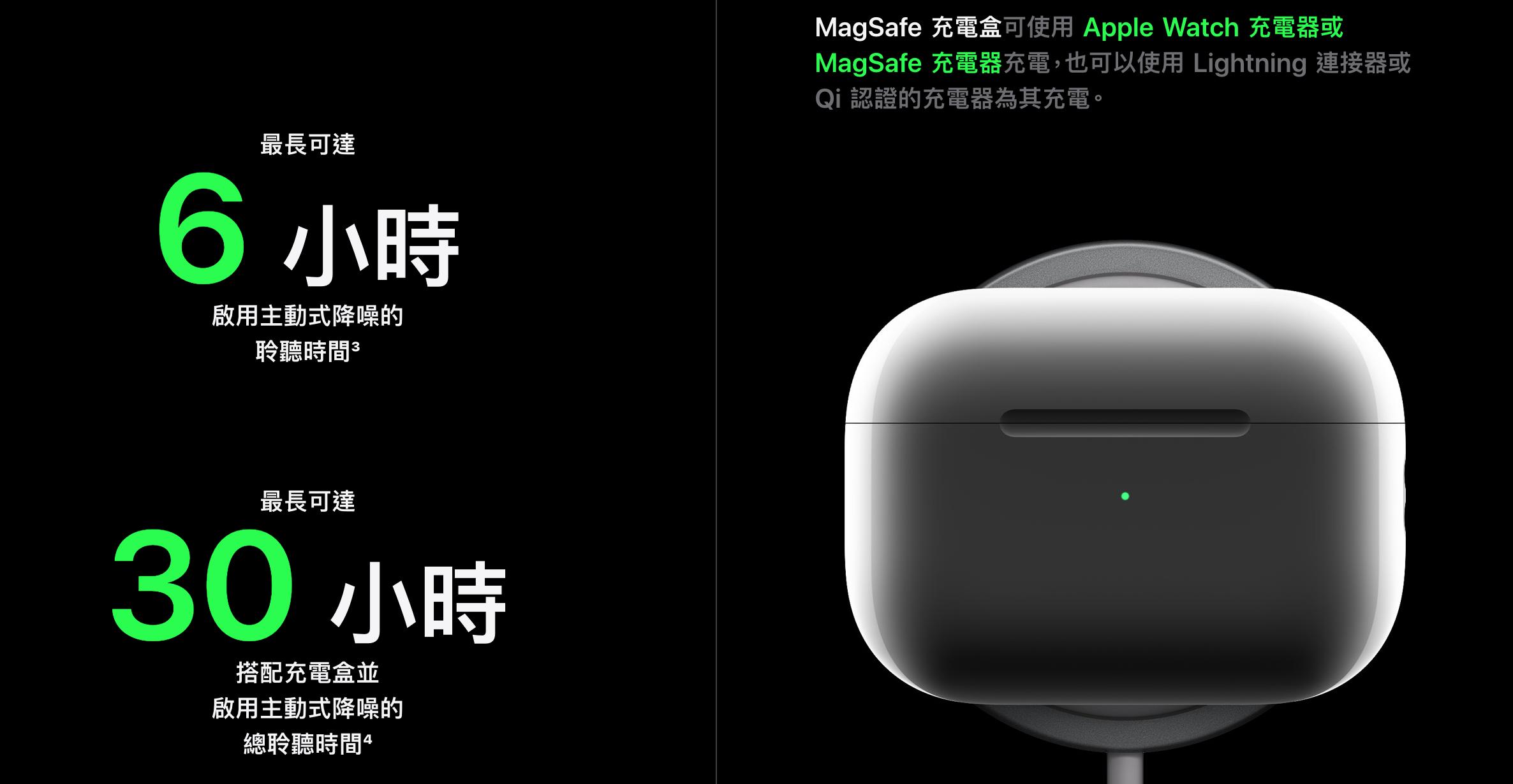 AirPods Pro 2新增一神功能果粉讚：太方便│蘋果│耳機│MagSafe充電盒